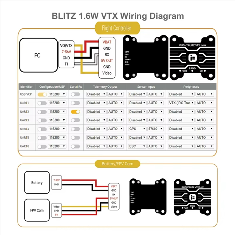 IFlight BLITZ 1.6W VTX ハイパワー 5 - Iflight Blitz 1.6W 5.8G Vtx のレビューと価格