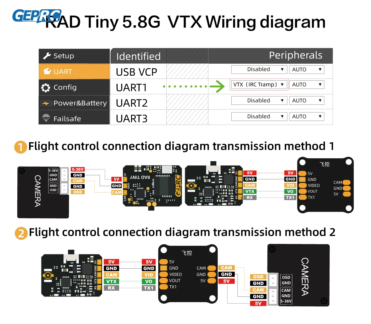 Geprc rad-fpvレーシング送信機,マルチコプターア - Geprc Rad Vtx 5.8G 2.5W のレビューと価格