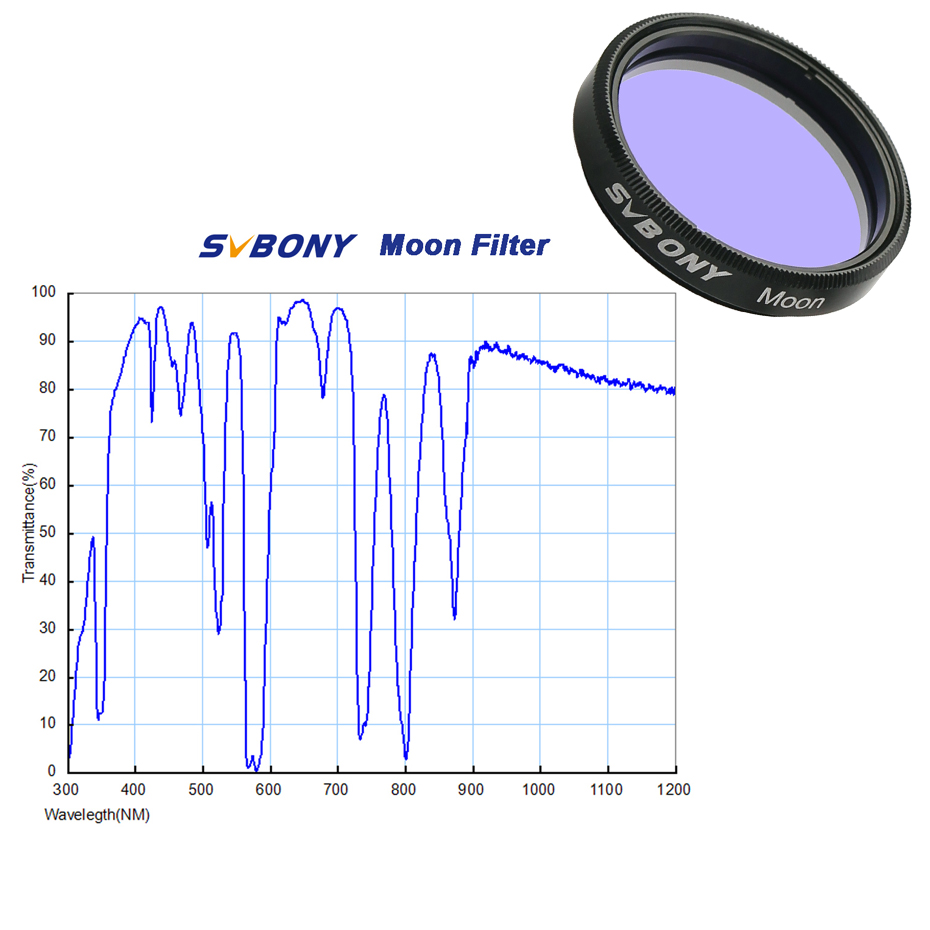 Svbony-天文学用の遊星カメラ,cmos望遠鏡,デジタル - Skyzone Sky04O Pro Fpv Goggles のレビューと価格